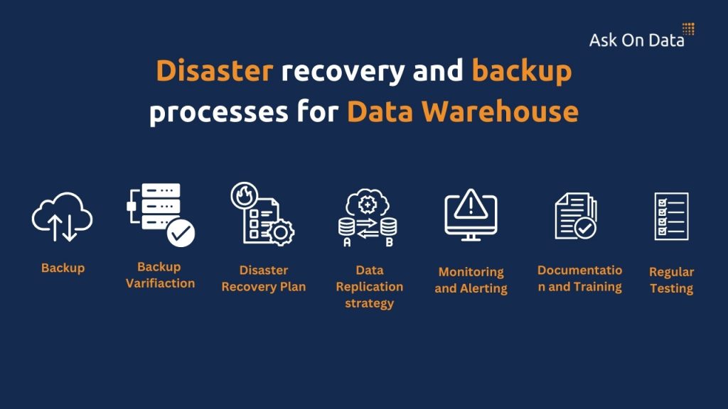 Backup Disaster Recovery