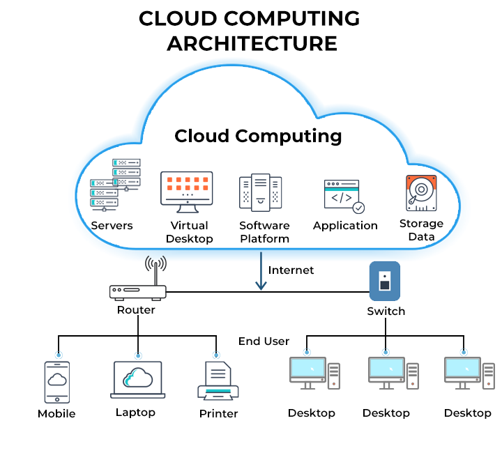 Cloud Infrastructure